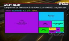 Как напредва заводът на TSMC в Аризона