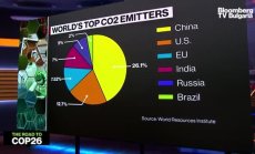 Регулациите не натоварват ли прекалено финансите?