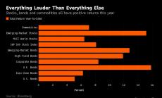 Графика на деня: Всичко е нагоре през 2016, противно на логиката