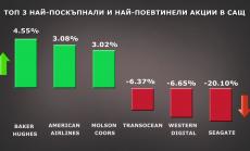 Топ 3 най-поскъпнали и най-поевтинели акции в САЩ - 14 април