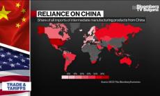 САЩ започват совалки в Азия