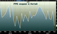 Активността в сектора на услугите в Китай отчита рязък спад