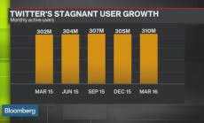 Предизвикателствата пред Twitter