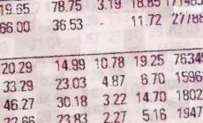 Три важни за пазара събития през тази седмица