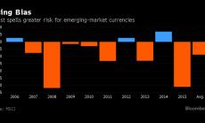 Графика на деня: Август е традиционно слаб месец за възникващите валути
