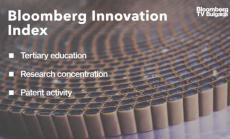 Германия слезе от първото място по иновации в Топ 6-