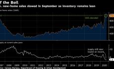 Продажбите на нови жилища в САЩ регистрират слаб спад през септември