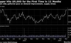 Медта скочи до $9 000 с прогнози за завръщане на глобалното търсене