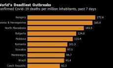 Най-засегнатият от Covid регион в света премахва част от мерките