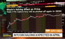 Fabiano Consulting: Забелязваме отскок на хашрейта 