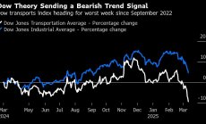 Пазарен индикатор от началото на 20-и век бие тревога за акциите