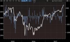 Японският Nikkei 225 изкачи нов 21-годишен връх