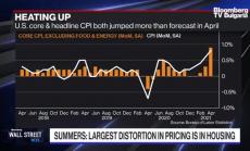 Самърс: Изпускаме нещо при жилищата