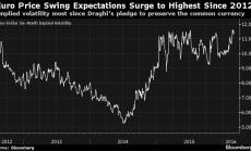 От Шенген до Brexit