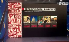 АМР очаква ръст на пазара на труда в САЩ