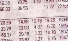 Трите неща, които да следите на пазарите