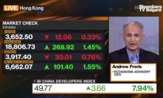 Експерт по пазарите отхвърля аргумента за свръхкапацитета на Китай, част 2