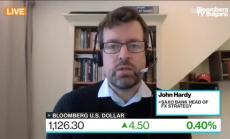 Доларът и ръстът на доходността