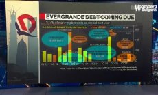 Регулаторите искат Evergrande да намали дълговете си