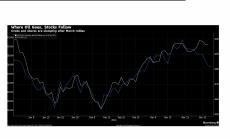 Каква е корелацията между MSCI и цените на петрола