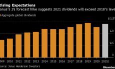 Изплатените дивиденти почти достигат рекорди, тенденцията е да растат