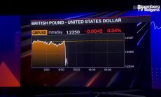 Неочакван спад на британската инфлация