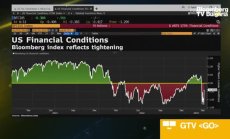 Фед са наистина притеснени