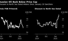 Руският петрол падна обратно под тавана от 60 долара след новите санкции