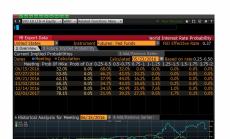 Вероятността Фед да вдигне лихвите през юни нараства