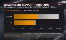 Аш: Проблемът на Европа не са финансите