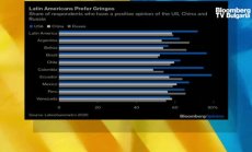 Латинска Америка не разбира защо Европа не намира мирно решение на войната в Украйна 