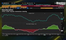 Deutsche: В Азия продължава възстановяването на 2 скорости