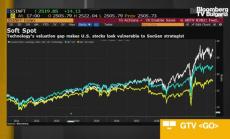 Свърши ли горивото на Tesla