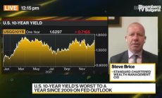 StanChart очаква 1 повишение през 2022г