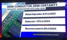 Полупроводници, полусигурност