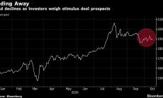 Златото поевтинява заради новите ограничения в Европа и боксуващите стимули в САЩ