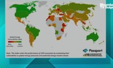 България е сред 5-те водещи източноевропейски страни в индекс за енергийна уязвимост