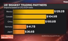 Тръмп започва ударно мандата си с още мита за Китай