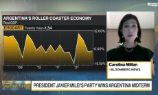 Партията на Милей спечели с повече от очакваното