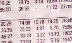 Трите неща, които да следите на пазара