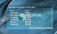 Наградните фондове на Sofia Open и Алберт Попов