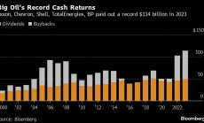 Big Oil изплати най-много пари на инвеститорите в историята си