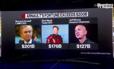 Бернар Арно от LVMH вече има над $200 млрд