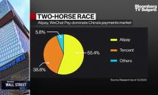 BDA: Китай иска насоките към Ant да са темата за годината