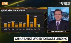 PBOC нареди на банките да дават кредити