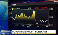 Ford изостава заради познати проблеми