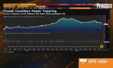 CBA: FOMC изостава от кривата на инфлацията