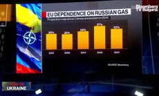 Mackenzie: Единственият изход за Европа е да намали търсенето на  газ