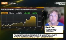 Флуг за срива на шекела и съдебната реформа