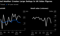 Дъждовното време в Обединеното кралство затруднява анализа на икономически данни